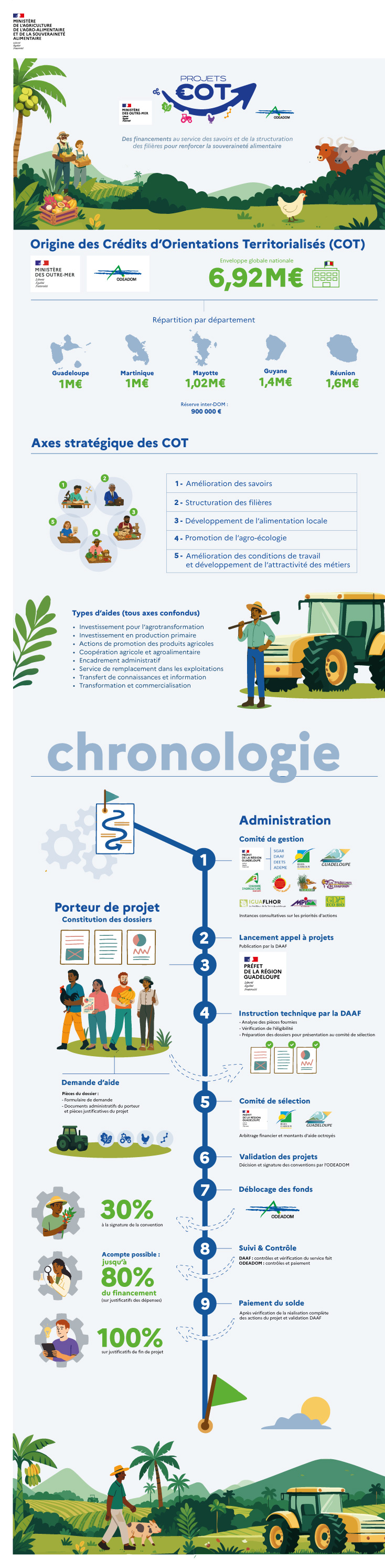 voir la transcription ci-dessous